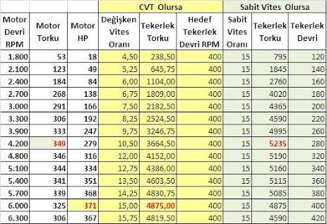 14 kW Beygir Gücü Karşılığı: Kesin Hesaplama [2026] - Kapak Görseli