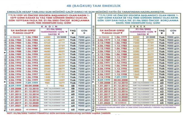 1479 Kapsamında Prim Borcu İptal Kodu Rehberi [2026] - Kapak Görseli