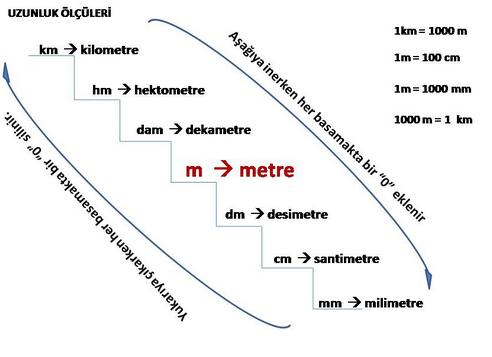 1:600 Ölçeği Km’ye Nasıl Çevrilir? [2026 Uzman Rehberi] - Kapak Görseli